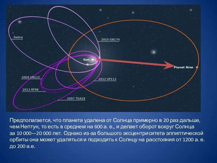 Предполагается, что планета удалена от Солнца примерно в 20 раз дальше,