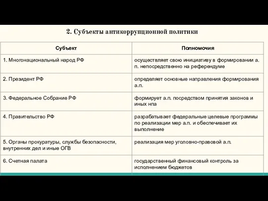 2. Субъекты антикоррупционной политики