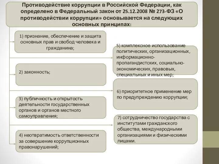 Противодействие коррупции в Российской Федерации, как определено в Федеральный закон от