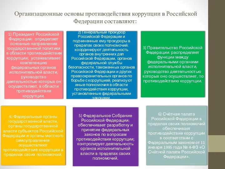 Организационные основы противодействия коррупции в Российской Федерации составляют: