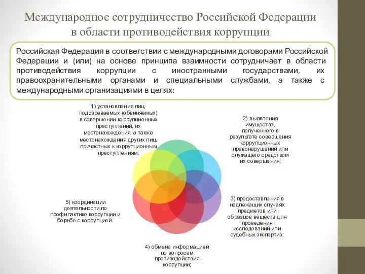 Международное сотрудничество Российской Федерации в области противодействия коррупции Российская Федерация в