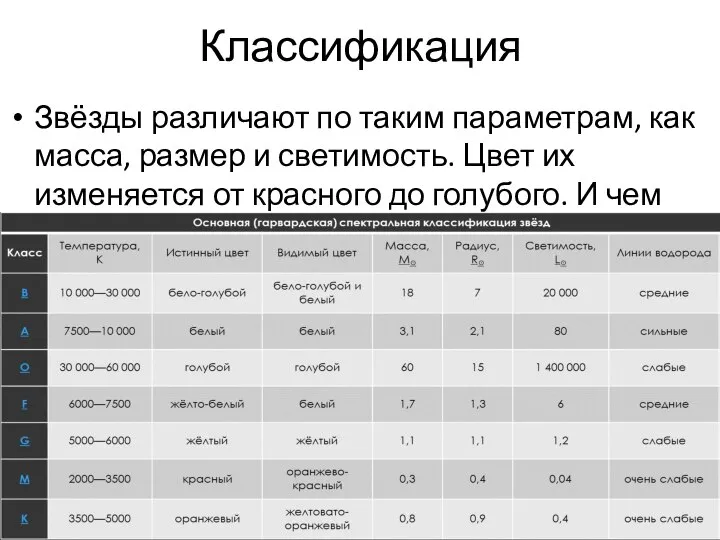 Классификация Звёзды различают по таким параметрам, как масса, размер и светимость.