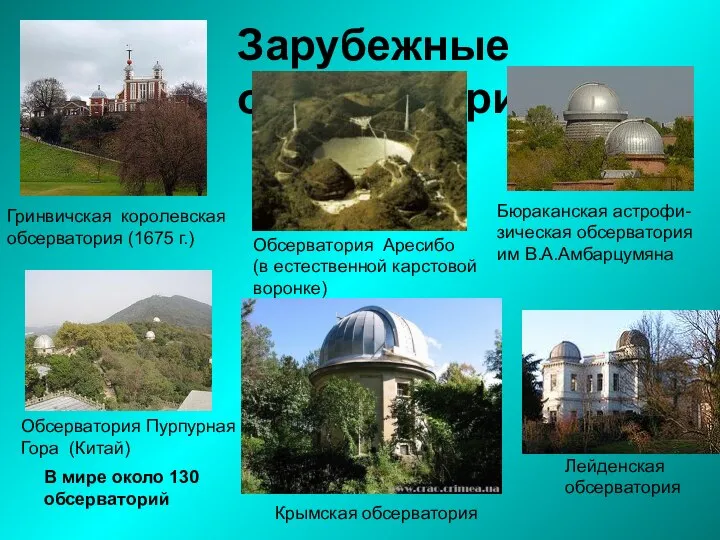 Зарубежные обсерватории Гринвичская королевская обсерватория (1675 г.) Обсерватория Аресибо (в естественной