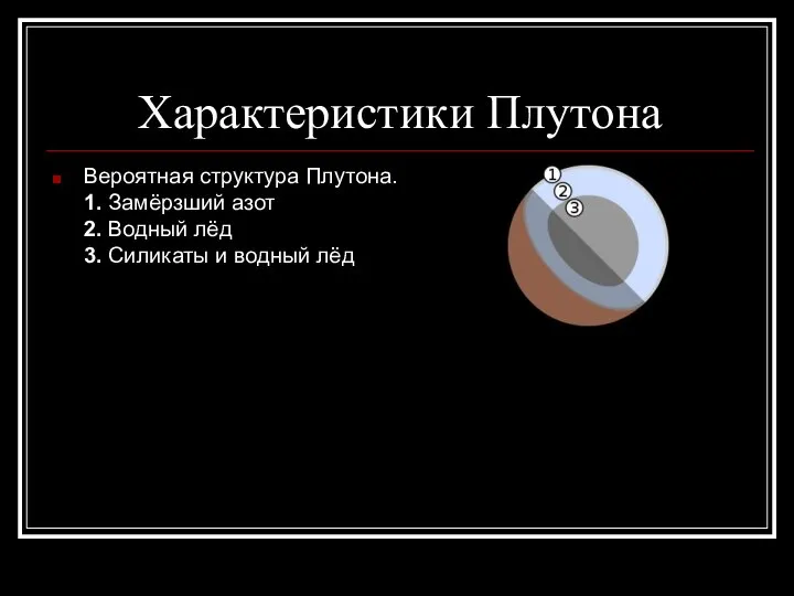 Характеристики Плутона Вероятная структура Плутона. 1. Замёрзший азот 2. Водный лёд 3. Силикаты и водный лёд