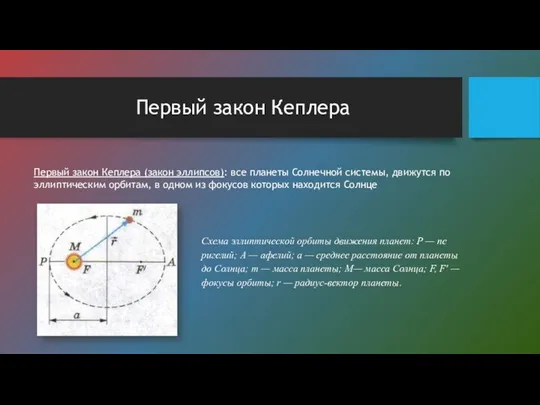 Первый закон Кеплера Первый закон Кеплера (закон эллипсов): все планеты Солнечной