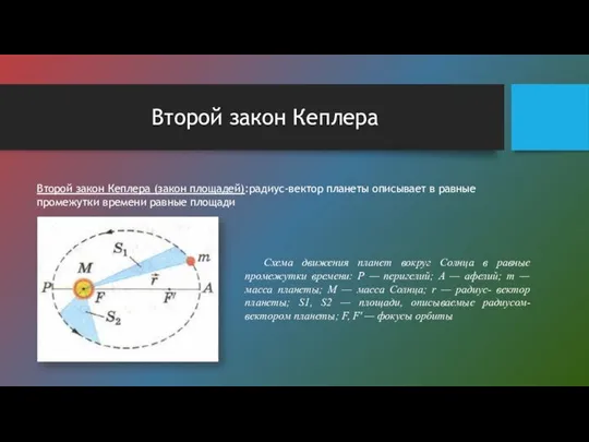 Второй закон Кеплера Второй закон Кеплера (закон площадей):радиус-вектор планеты описывает в