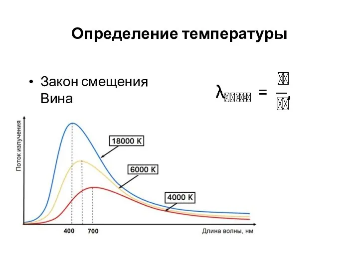 Определение температуры Закон смещения Вина