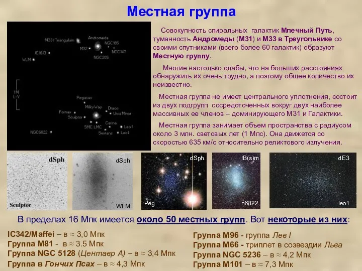 Местная группа Совокупность спиральных галактик Млечный Путь, туманность Андромеды (M31) и