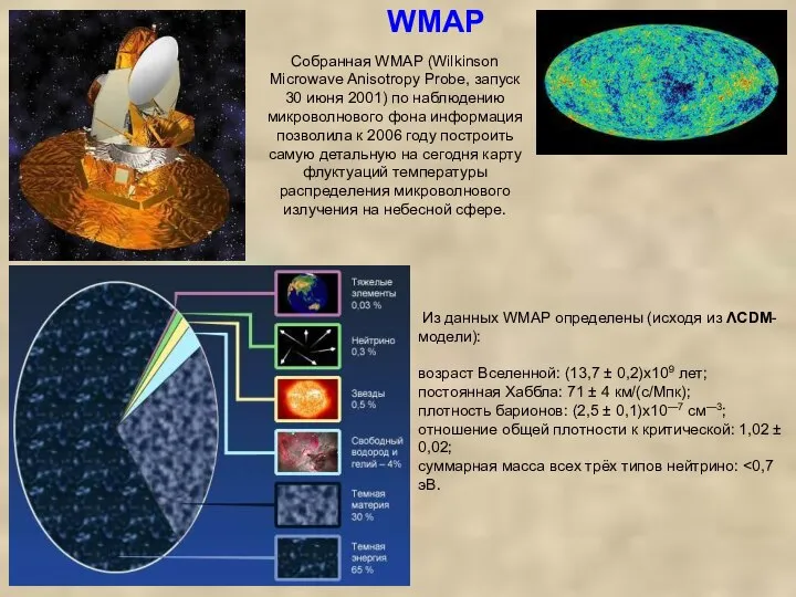 WMAP Из данных WMAP определены (исходя из ΛCDM-модели): возраст Вселенной: (13,7