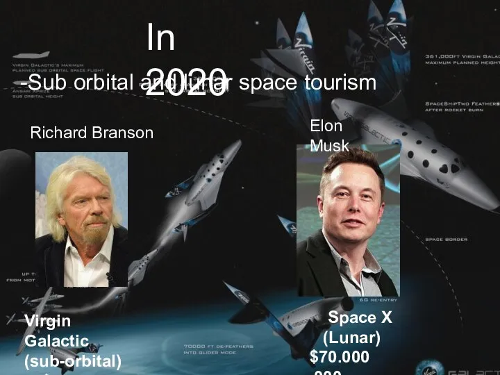 -Sub orbital and lunar space tourism In 2020 Virgin Galactic (sub-orbital)