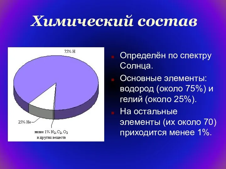 Химический состав Определён по спектру Солнца. Основные элементы: водород (около 75%)