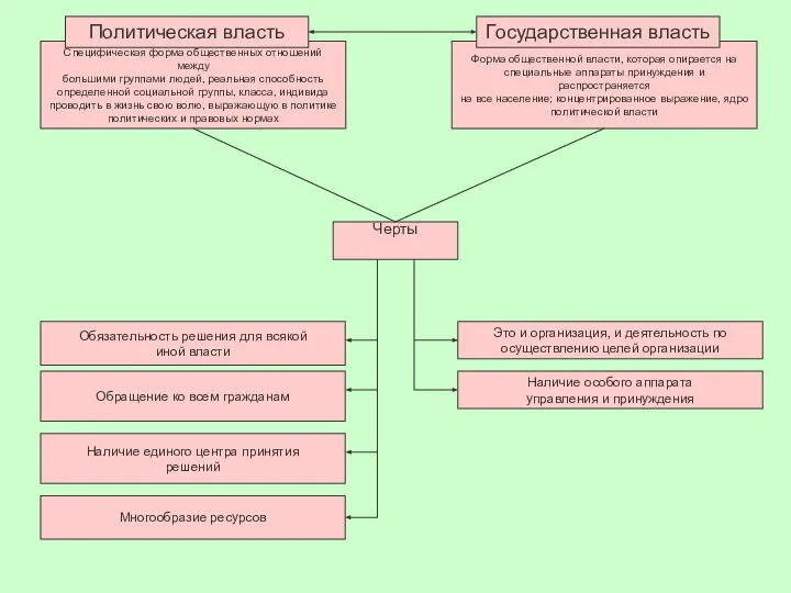 Обязательность решения для всякой иной власти Обращение ко всем гражданам Наличие