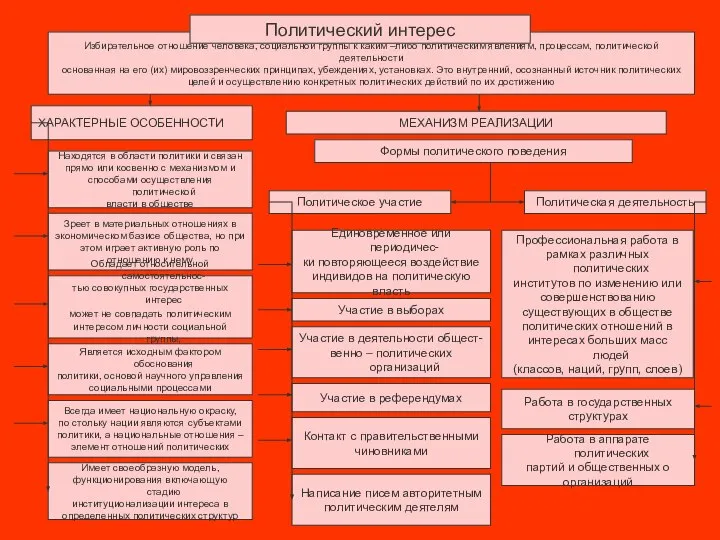 Избирательное отношение человека, социальной группы к каким –либо политическим явлениям, процессам,