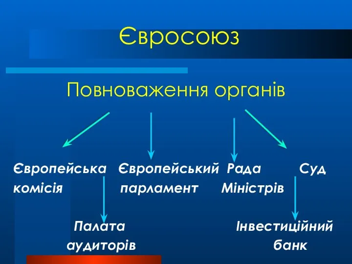 Європейська Європейський Рада Суд комісія парламент Міністрів Палата Інвестиційний аудиторів банк Євросоюз Повноваження органів