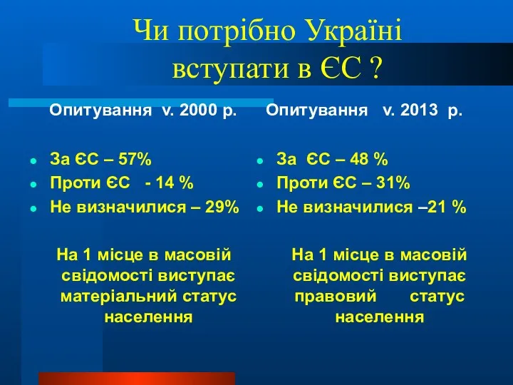 Чи потрібно Україні вступати в ЄС ? Опитування v. 2000 р.