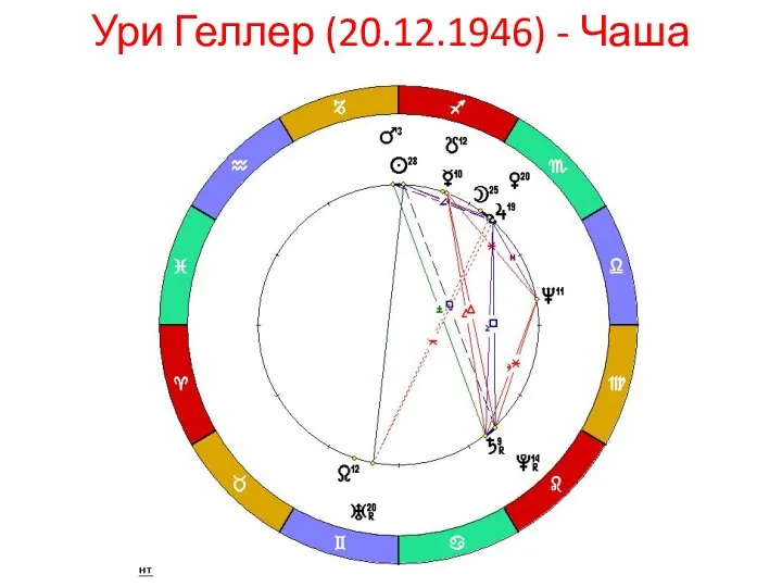 Ури Геллер (20.12.1946) - Чаша