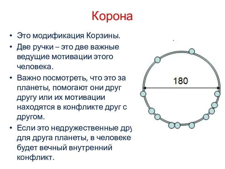 Корона Это модификация Корзины. Две ручки – это две важные ведущие