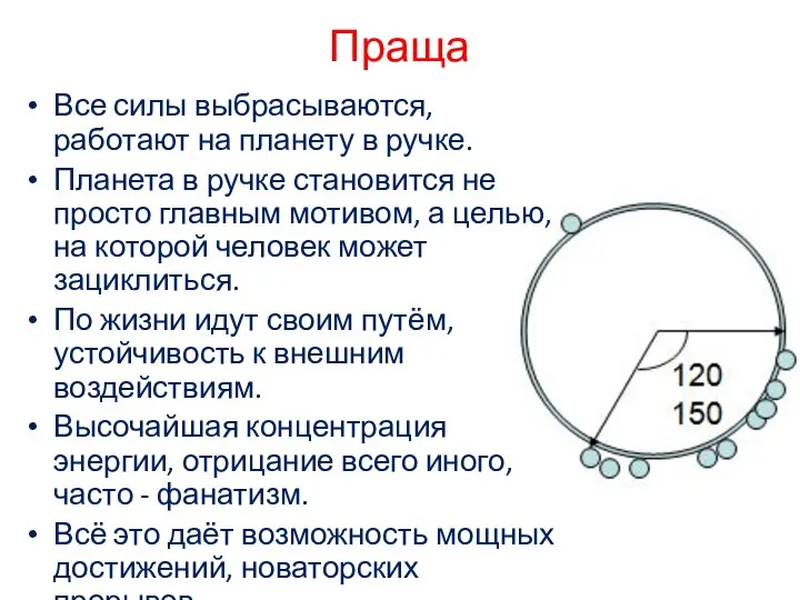 Праща Все силы выбрасываются, работают на планету в ручке. Планета в