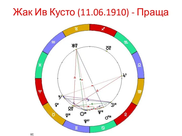 Жак Ив Кусто (11.06.1910) - Праща