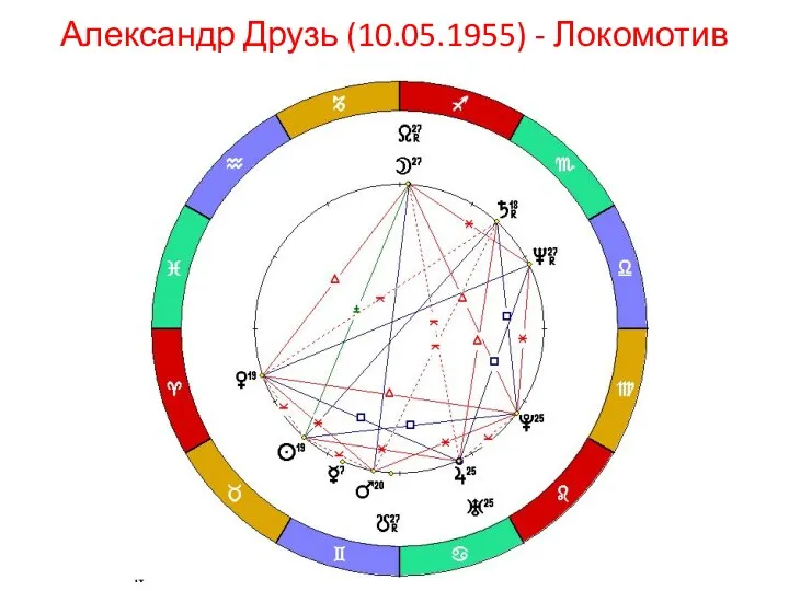 Александр Друзь (10.05.1955) - Локомотив