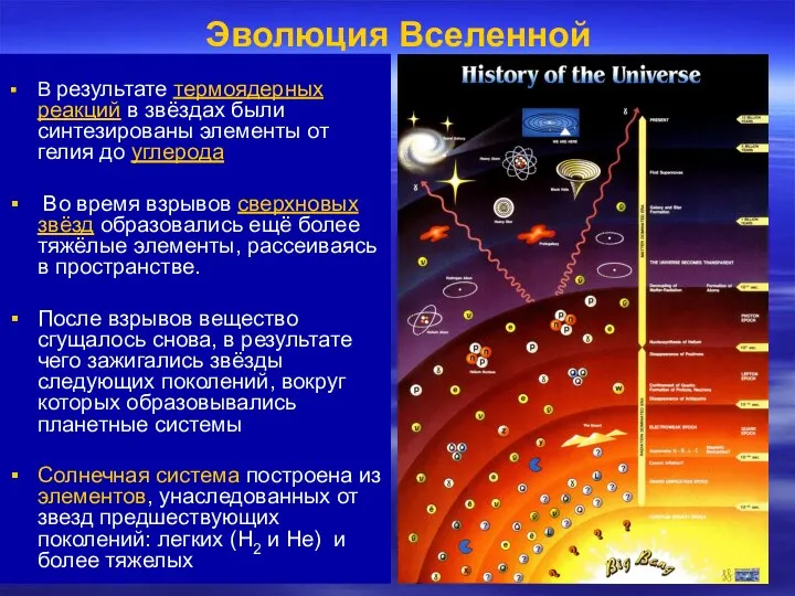 Эволюция Вселенной В результате термоядерных реакций в звёздах были синтезированы элементы