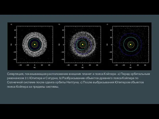 Симуляция, показывающая расположение внешних планет и пояса Койпера: a) Перед орбитальным