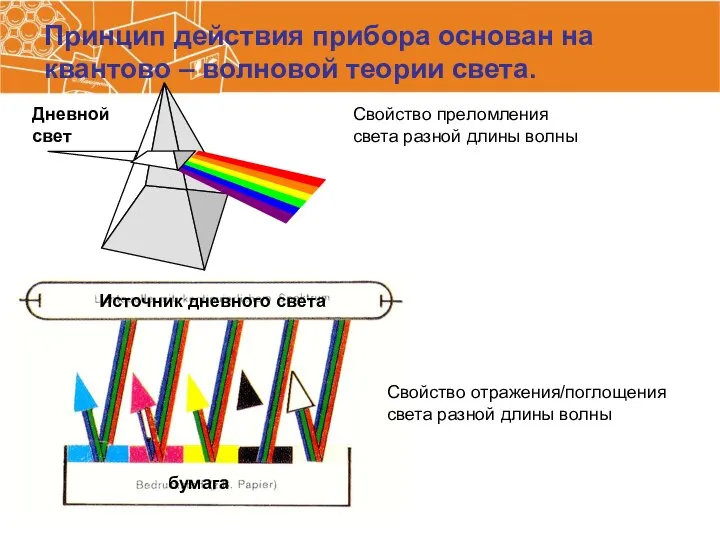 Принцип действия прибора основан на квантово – волновой теории cвета. Свойство