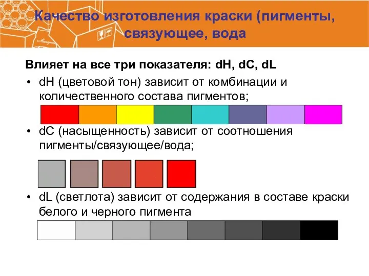 Качество изготовления краски (пигменты, связующее, вода Влияет на все три показателя: