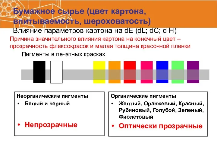 Пигменты в печатных красках Неорганические пигменты Белый и черный Непрозрачные Органические