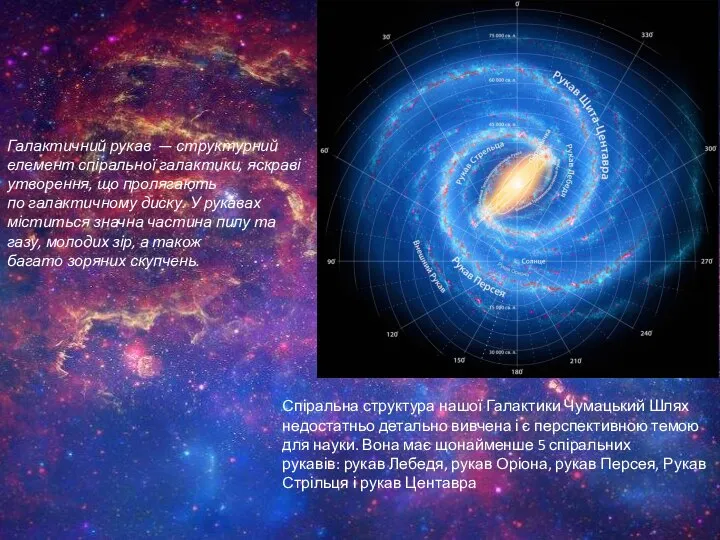 Спіральна структура нашої Галактики Чумацький Шлях недостатньо детально вивчена і є