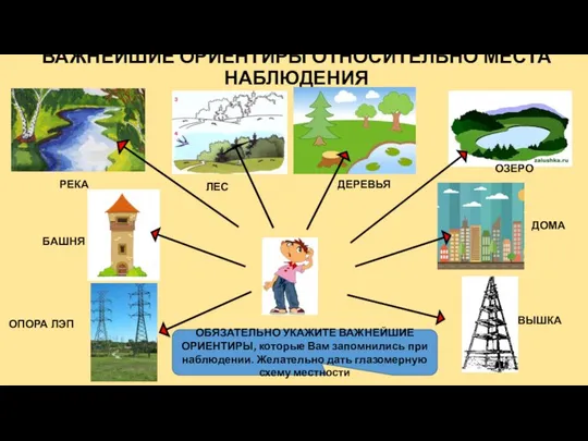 ВАЖНЕЙШИЕ ОРИЕНТИРЫ ОТНОСИТЕЛЬНО МЕСТА НАБЛЮДЕНИЯ РЕКА ВЫШКА ОПОРА ЛЭП БАШНЯ ДОМА