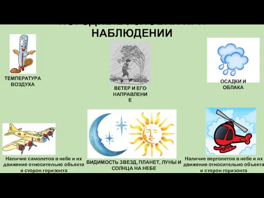 ПОГОДНЫЕ УСЛОВИЯ ПРИ НАБЛЮДЕНИИ ТЕМПЕРАТУРА ВОЗДУХА Наличие самолетов в небе и