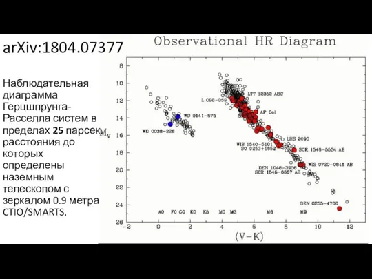 Наблюдательная диаграмма Герцшпрунга-Расселла систем в пределах 25 парсек, расстояния до которых