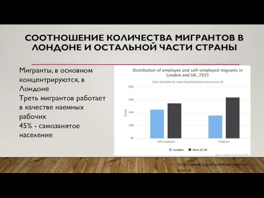 СООТНОШЕНИЕ КОЛИЧЕСТВА МИГРАНТОВ В ЛОНДОНЕ И ОСТАЛЬНОЙ ЧАСТИ СТРАНЫ Мигранты, в