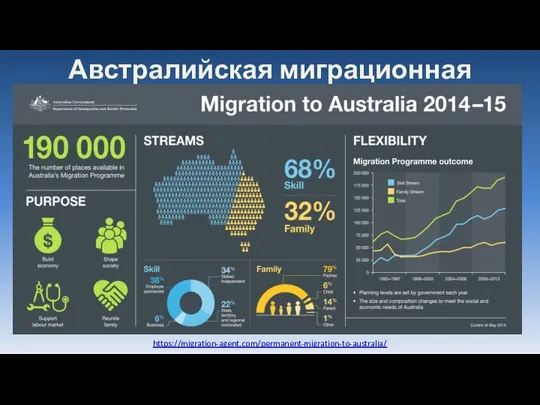 Австралийская миграционная программа https://migration-agent.com/permanent-migration-to-australia/