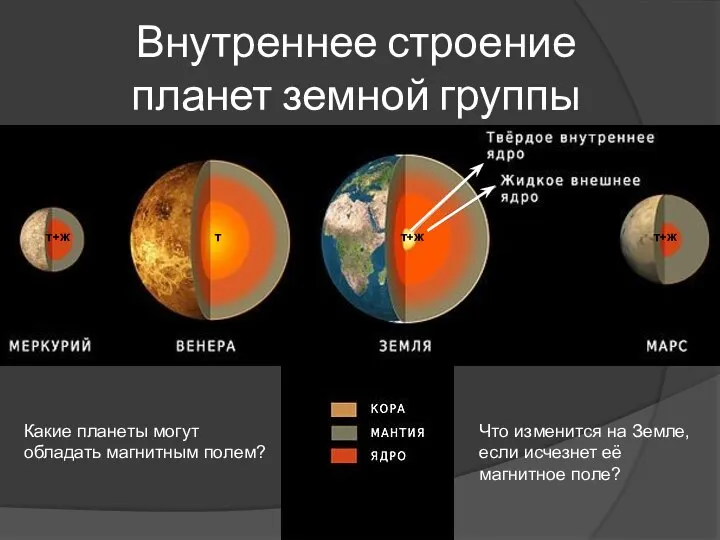 Внутреннее строение планет земной группы т+ж т т+ж т+ж Какие планеты