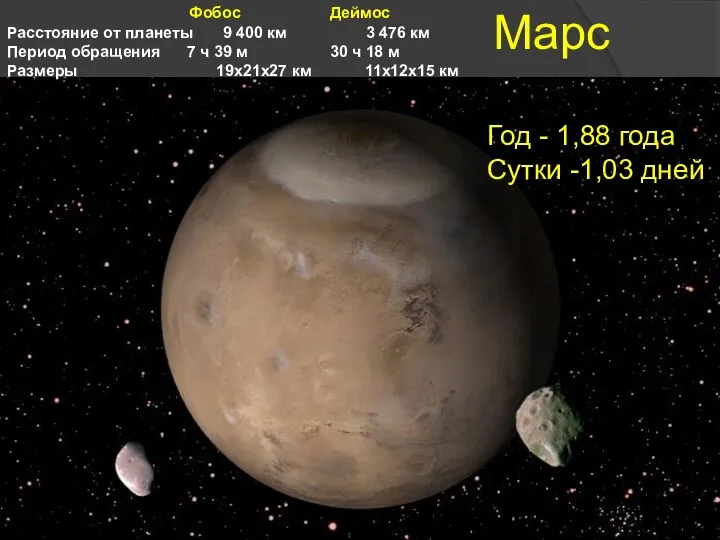 Фобос Деймос Расстояние от планеты 9 400 км 3 476 км