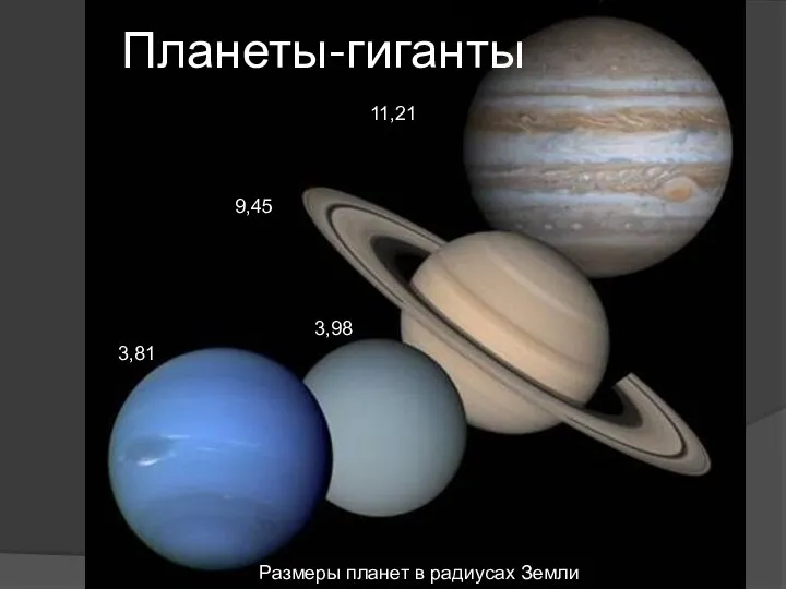 Планеты-гиганты 11,21 9,45 3,81 3,98 Размеры планет в радиусах Земли