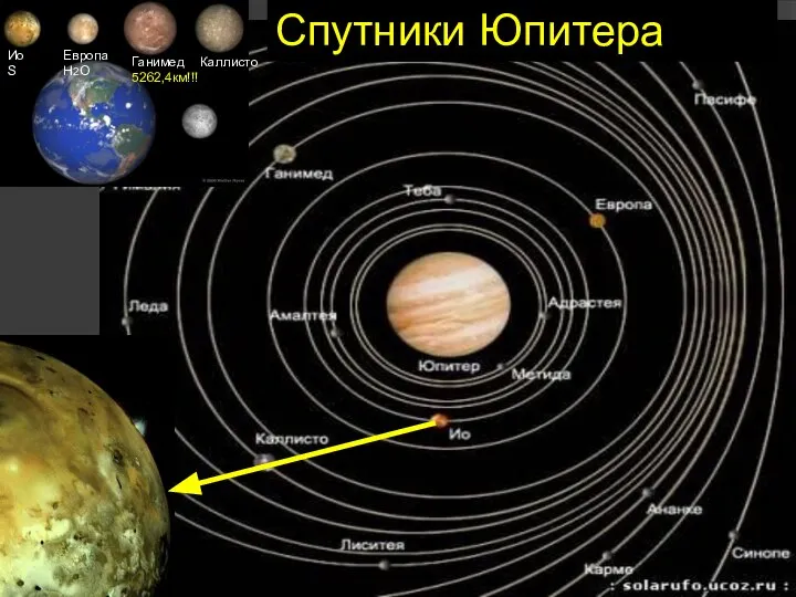 Ио S Европа H2O Ганимед 5262,4км!!! Каллисто Спутники Юпитера