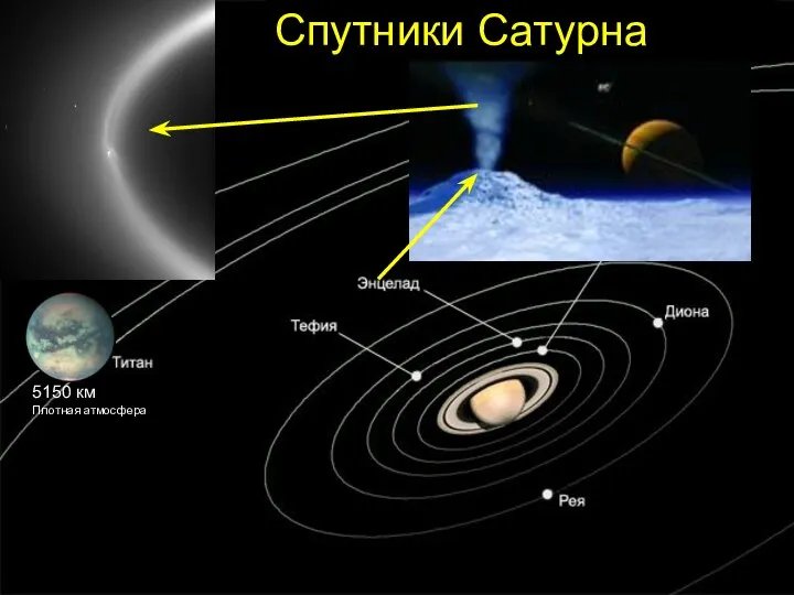 5150 км Плотная атмосфера Спутники Сатурна