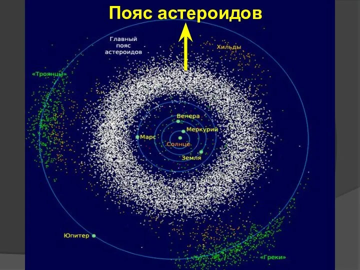 Пояс астероидов