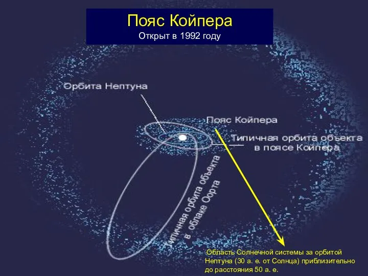 Область Солнечной системы за орбитой Нептуна (30 а. е. от Солнца)