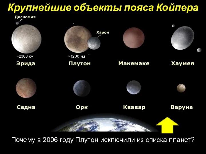 Крупнейшие объекты пояса Койпера ~2300 км ~1200 км Почему в 2006