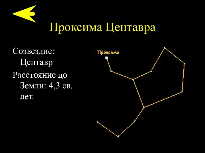 Проксима Центавра Созвездие: Центавр Расстояние до Земли: 4,3 св.лет.