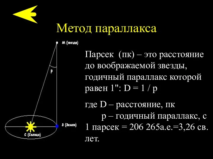 Метод параллакса Парсек (пк) – это расстояние до воображаемой звезды, годичный