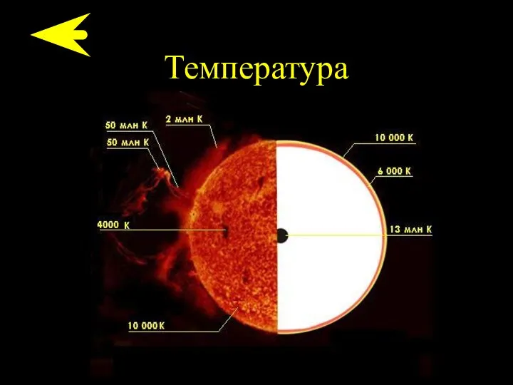 Температура