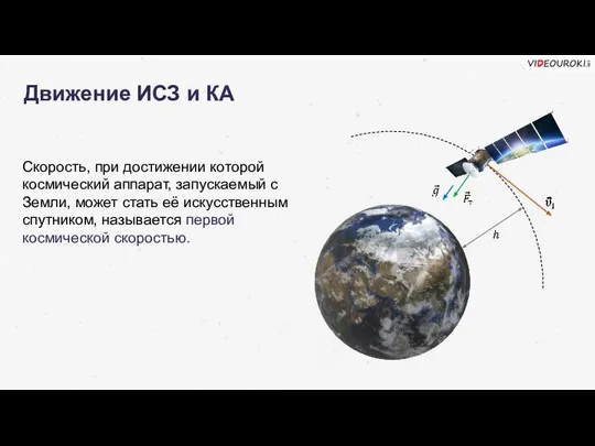 Движение ИСЗ и КА Скорость, при достижении которой космический аппарат, запускаемый