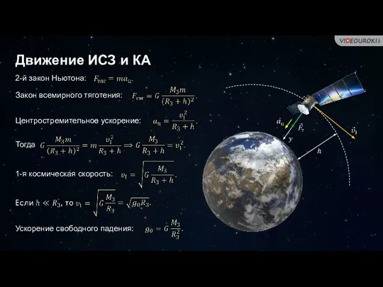 Движение ИСЗ и КА 2-й закон Ньютона: Закон всемирного тяготения: Центростремительное