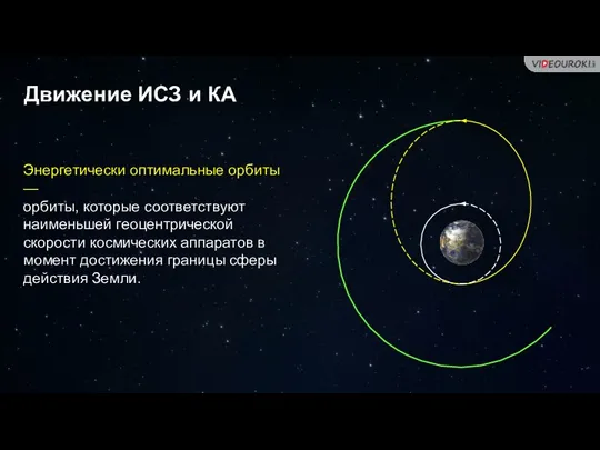 Движение ИСЗ и КА Энергетически оптимальные орбиты — орбиты, которые соответствуют