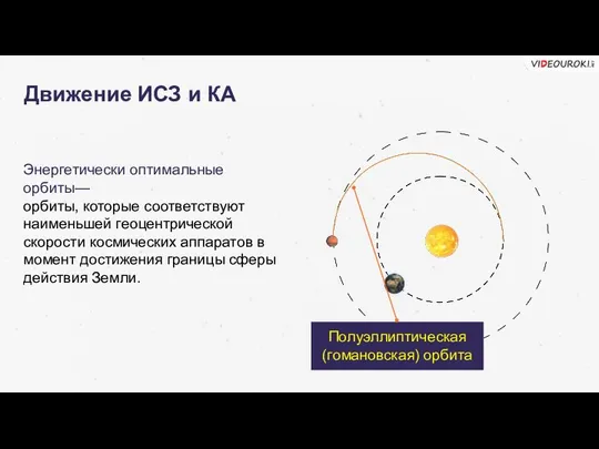 Движение ИСЗ и КА Энергетически оптимальные орбиты— орбиты, которые соответствуют наименьшей